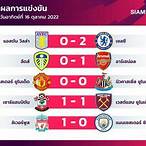 ผลบอลสดติดดาว